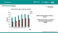 Analýza výkonnosti screeningu kolorektálního karcinomu v ČR: prosinec 2022