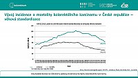 Analýza výkonnosti screeningu kolorektálního karcinomu v ČR: prosinec 2022