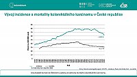 Analýza výkonnosti screeningu kolorektálního karcinomu v ČR: prosinec 2022