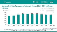 Analýza výkonnosti screeningu kolorektálního karcinomu v ČR: prosinec 2022