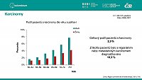 Analýza výkonnosti screeningu kolorektálního karcinomu v ČR: prosinec 2022