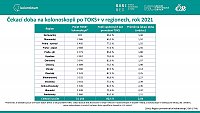 Analýza výkonnosti screeningu kolorektálního karcinomu v ČR: prosinec 2022